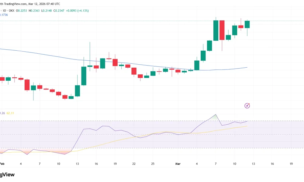 Will Pi coin rally as Kraken prepares to list Pi Network ahead of Pi Day? - 1