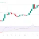 Will Pi coin rally as Kraken prepares to list Pi Network ahead of Pi Day? - 1