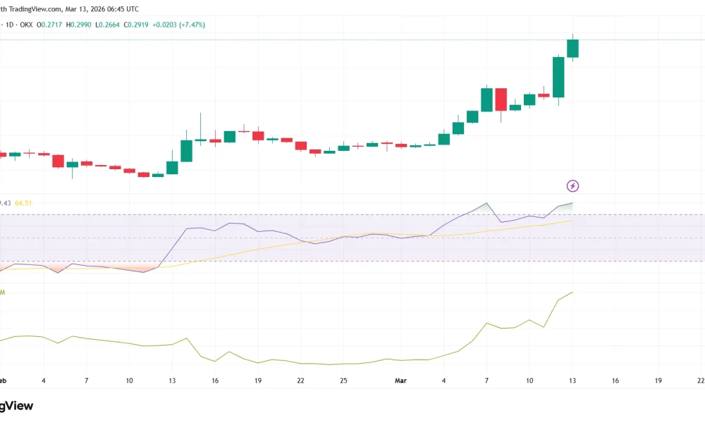 Pi Network coin price jumps +30% after Kraken listing ahead of Pi Day - 1