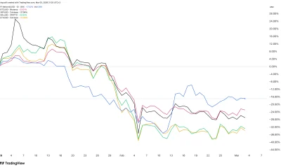 Pi Network vs Bitcoin, Solana, XRP