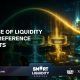 Liquidity Time Preference Markets (Shadow TVL)