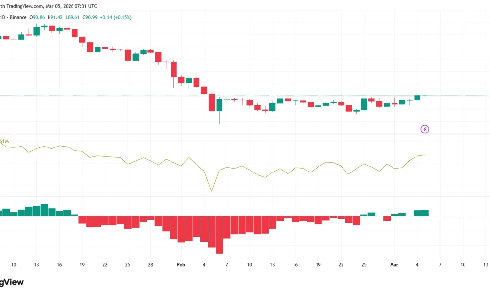 Solana and XRP price prediction ahead of U.S. employment report for February - 1