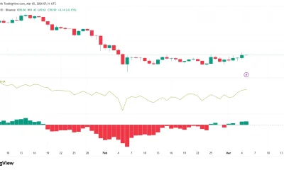 Solana and XRP price prediction ahead of U.S. employment report for February - 1