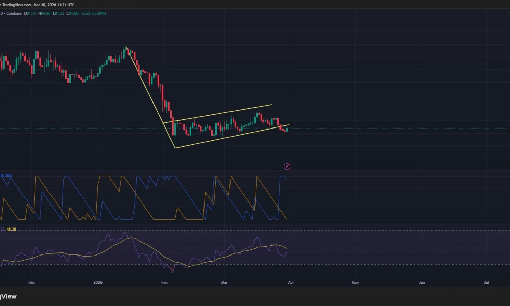 Solana price has confirmed a bearish flag pattern on the daily chart.