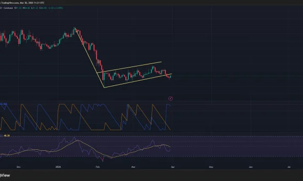 Solana price has confirmed a bearish flag pattern on the daily chart.