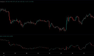 Solana Long-Short Ratio Signals Unusual Derivatives Positioning
