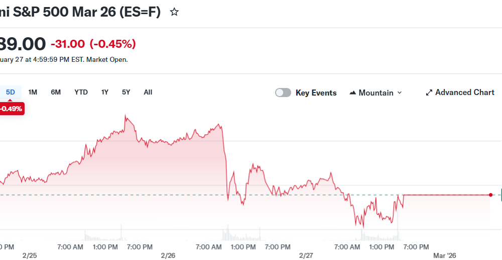 E-Mini S&P 500 Mar 26 (ES=F)