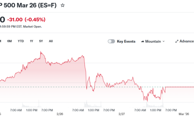 E-Mini S&P 500 Mar 26 (ES=F)