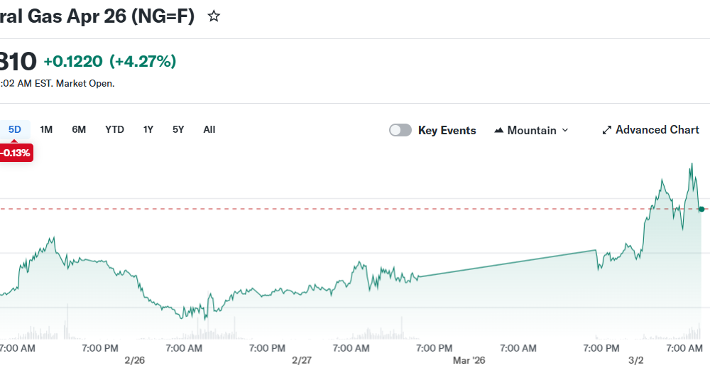 Natural Gas Apr 26 (NG=F)