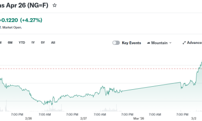 Natural Gas Apr 26 (NG=F)