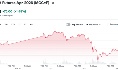 Micro Gold Futures,Apr-2026 (MGC=F)
