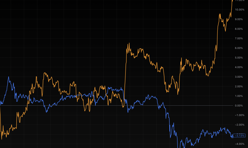 Bitcoin outperforms gold and oil in first days of US-Iran war