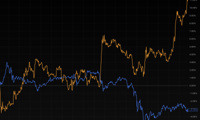 Bitcoin outperforms gold and oil in first days of US-Iran war