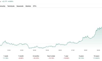 The CLARITY Act is back in the news again after Trump went on the offensive with US banks for blocking further progress