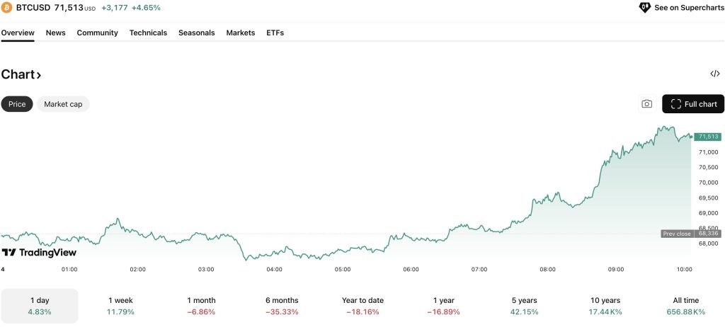 The CLARITY Act is back in the news again after Trump went on the offensive with US banks for blocking further progress