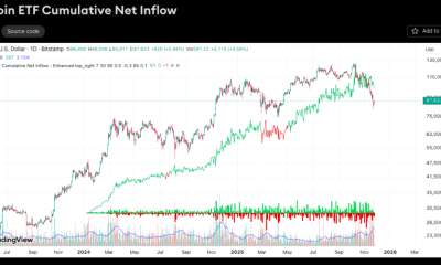 Institutional Accumulation: US Bitcoin ETFs and MicroStrategy Drive $1.2B Demand Surge