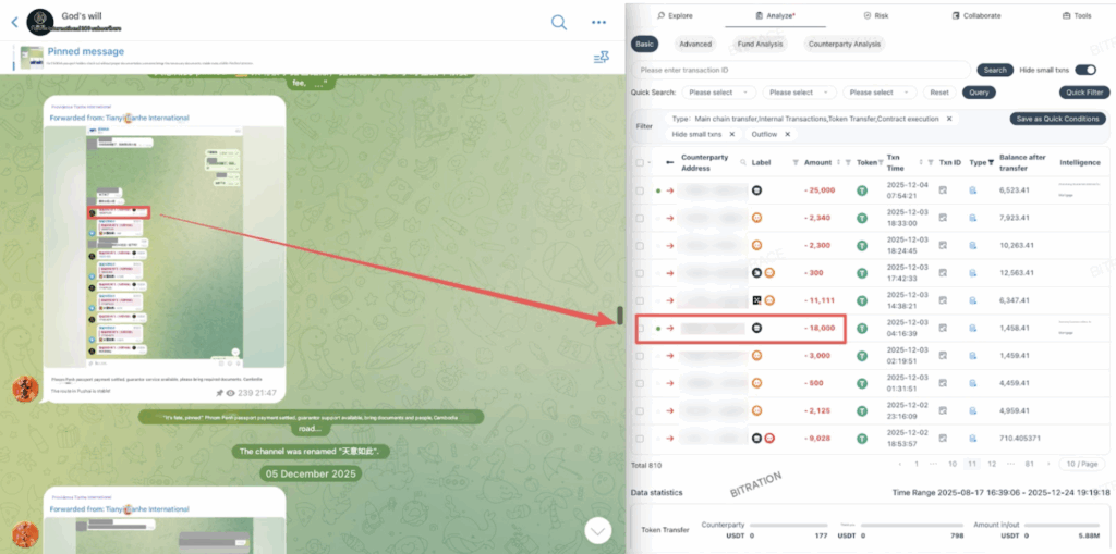 Pig butchering is creating entirely new industries