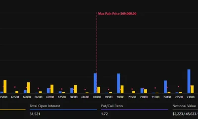 Bitcoin expiring options.