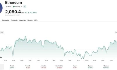 The Ethereum price has rejected from the $2,160 resistance zone, leading to many analysts calling for a bull trap for ETH USD