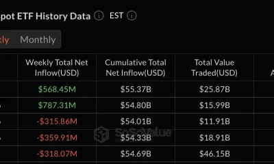 Bitcoin ETFs data: SoSo Value