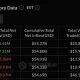 Bitcoin ETFs data: SoSo Value