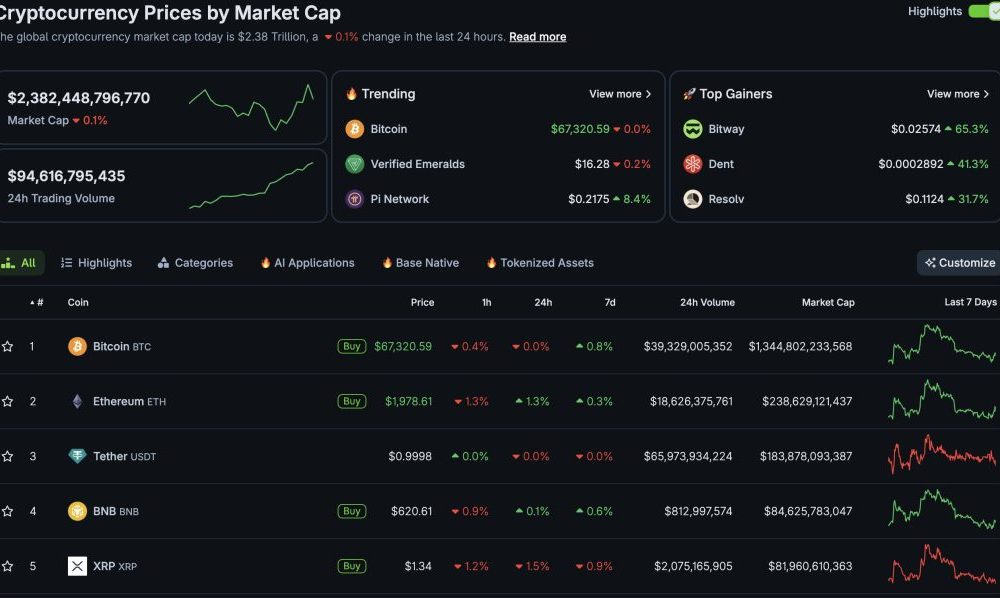 Bitcoin USD Dominance Drops to 58%: Smart Capital Rotating Into Ethereum?