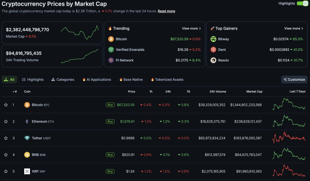 Bitcoin USD Dominance Drops to 58%: Smart Capital Rotating Into Ethereum?
