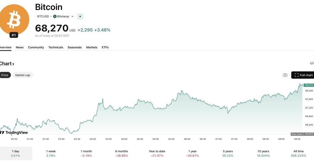 Messari data has shown that VC capital is on the up, but has become more concentrated between a select few crypto funding giants