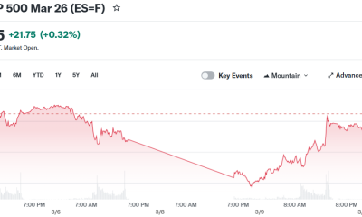 E-Mini S&P 500 Mar 26 (ES=F)