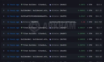 Arkham data shows Bitmine sending 9,600 ETH to Coinbase Prime - 2