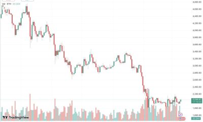 $2,000 is the key level for Ethereum after weeks of trading in a tight range and a clear break above or below is needed for a clear direction