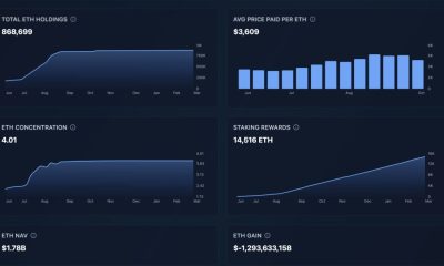 A glimmer of hope for the SharpLink Gaming Stock is that its share price is still up +50% in the past year after posting losses of over $730M