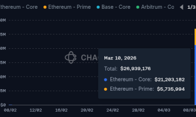 Oracle error adds to turmoil at DeFi giant Aave