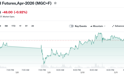 Micro Gold Futures,Apr-2026 (MGC=F)