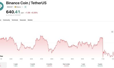 The Binance crypto exchange has gone on the offensive against the Wall Street Journal and its Iran sanctions report