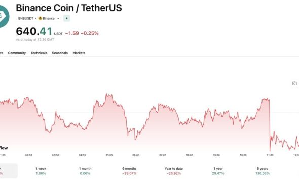 The Binance crypto exchange has gone on the offensive against the Wall Street Journal and its Iran sanctions report