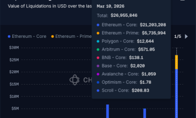 Aave Oracle Glitch Causes $27M Liquidations — CAPO Misconfiguration Confirmed