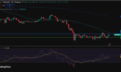 Bitcoin Trades Narrow Range As Resistance Holds Near $71K
