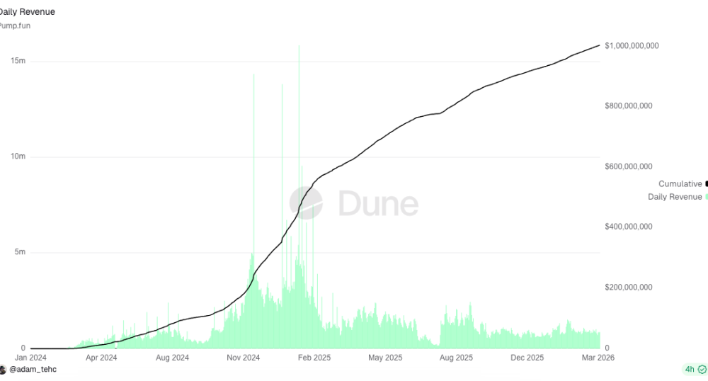 Pump.fun Is Solana First $1B Revenue App: Expansion to Ethereum Incoming