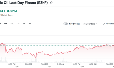 Brent Crude Oil Last Day Financ (BZ=F)