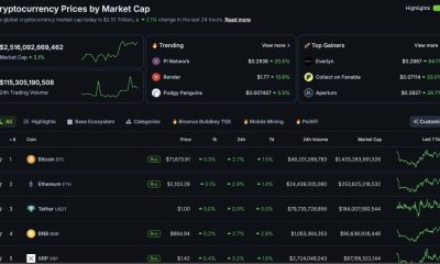 The new BlackRock Ethereum staking ETF has shaken the markets up, leading to ETH USD surging +2.8% on the back of the news