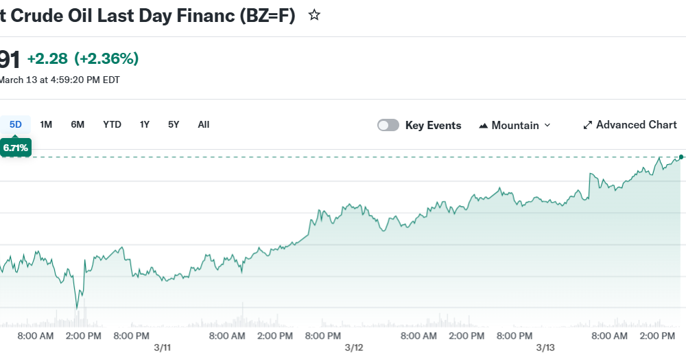 Brent Crude Oil Last Day Financ (BZ=F)