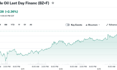 Brent Crude Oil Last Day Financ (BZ=F)