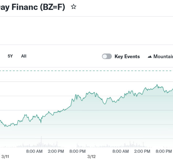 Brent Crude Oil Last Day Financ (BZ=F)