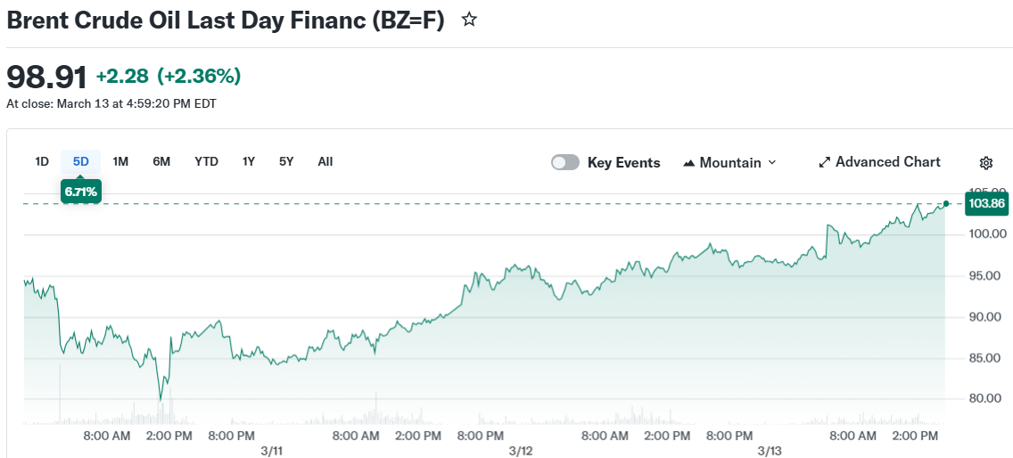 Brent Crude Oil Last Day Financ (BZ=F)