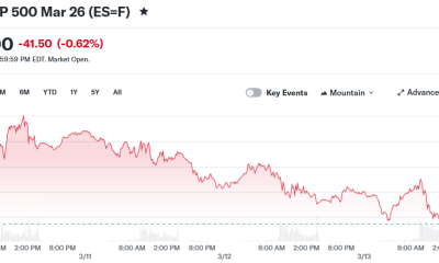 E-Mini S&P 500 Mar 26 (ES=F)