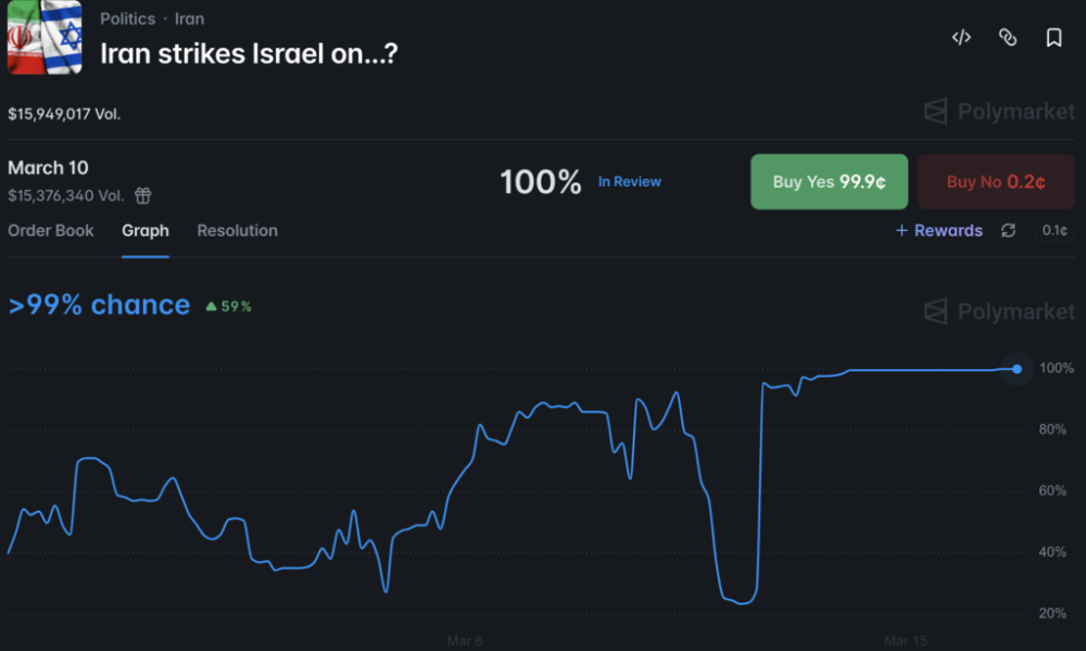 Polymarket users try manipulate Israeli journalist with death threats, report
