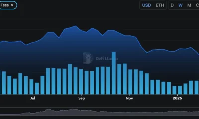 Uniswap network fees and TVL.