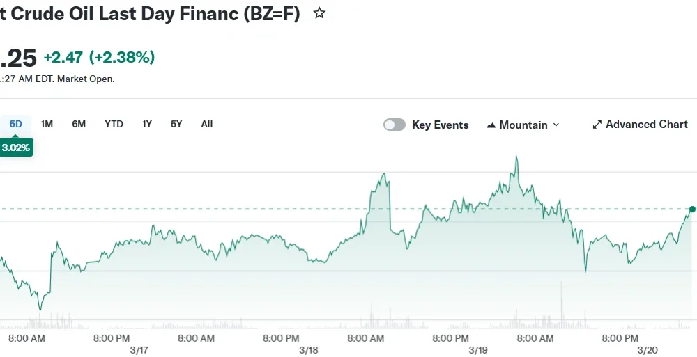 Brent Crude Oil Last Day Financ (BZ=F)