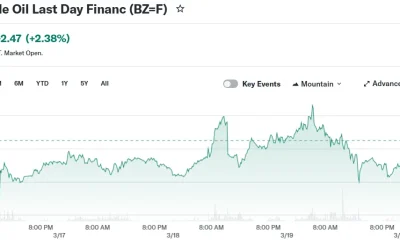 Brent Crude Oil Last Day Financ (BZ=F)